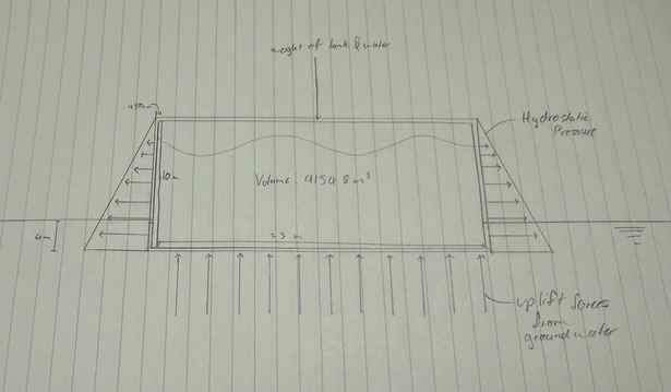 Hand sketch of concrete water tank geometry