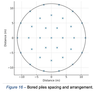 Bored pile spacing and arrangement diagram