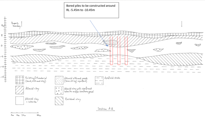 Foundation and soil profile diagram